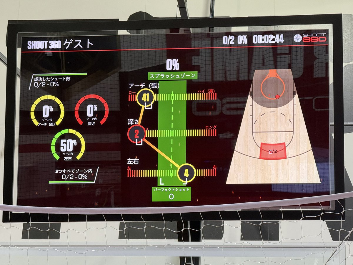 yoshikazBB's tweet photo. 埼玉にすごい施設が完成！
その名も「SHOOT360」
体験してきました^_^ https://t.co/GBKR4lNRWd