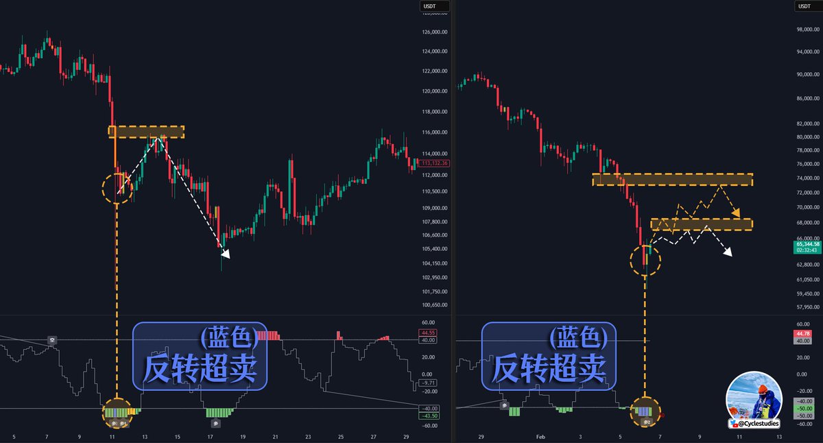 百萬Eric | Day Trader tweet media