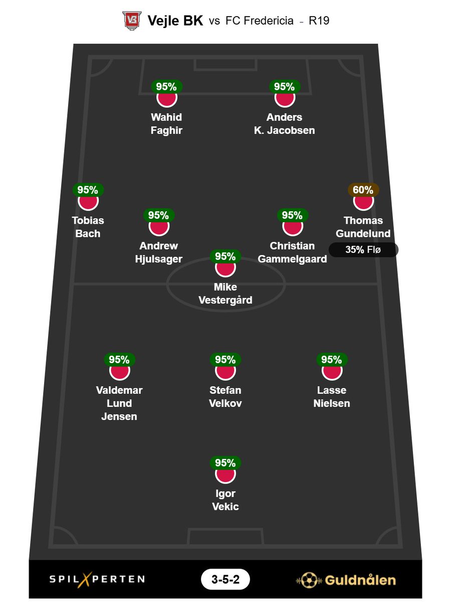 guldnaalen_pod's tweet photo. VB (H) vs. FCF – R19 🔴
Duelund i karantæne. Gundelund har været ude i seneste træningskamp onsdag. Umiddelbart sygdom.
Partner: @SpilXperten
SL-start11: #guldnaalen11
#sldk #vbfcf https://t.co/YFgYyeClEh