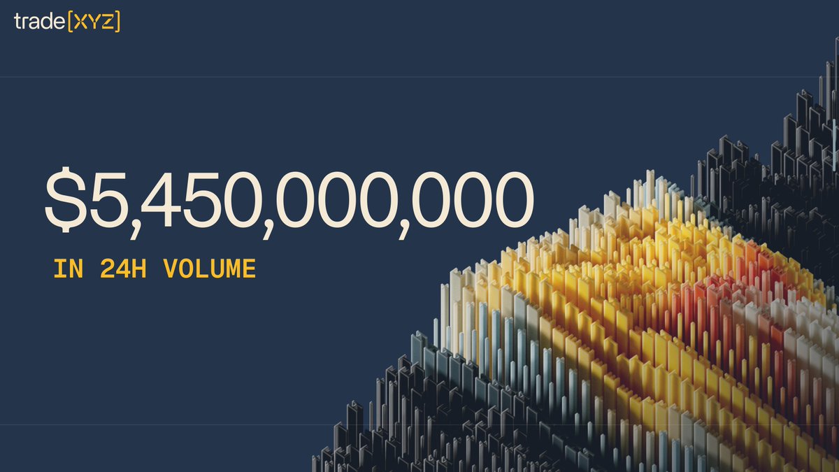 trade.xyz tweet media