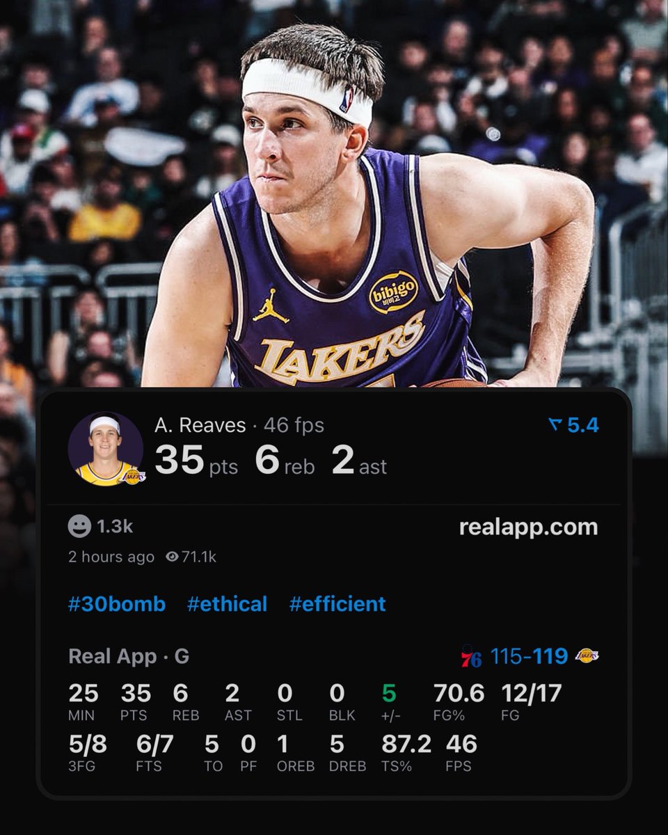 realapp's tweet image. Austin Reaves just had the fewest minutes played in a 35+ point game in Lakers history.