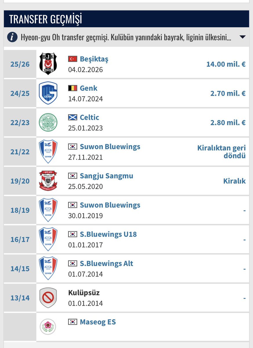 Devildod_tweet's tweet photo. Ayıptır sorması biz neden piyasa bedeli 7m € olan adamı 14m € ya aldık ?@Besiktas ? https://t.co/9yR1LBV7jz