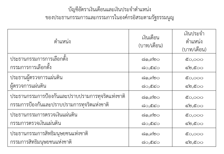 Thanawat Kositsookha tweet media