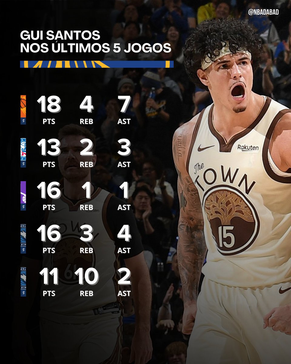 Gui Santos é orgulho do Brasil! 🇧🇷