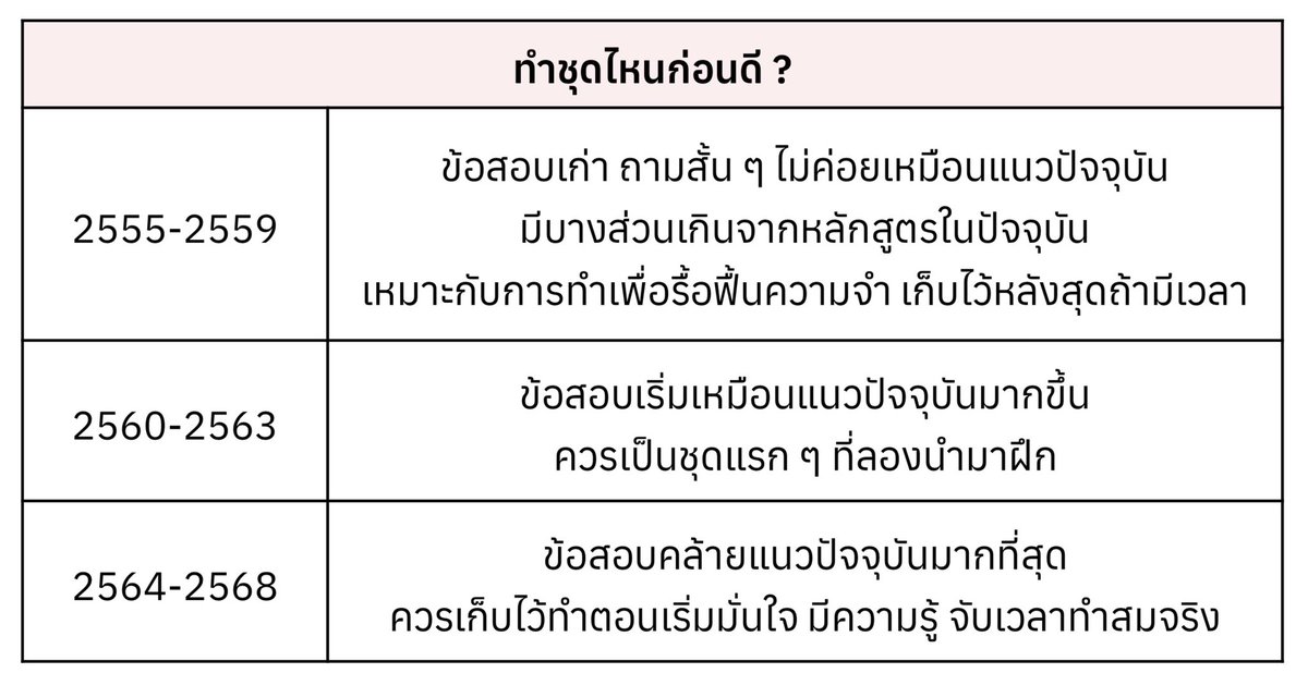 FishermanEduc's tweet image. คิดว่าตามนี้ครับ ผมเคยเขียนไว้ใน checklist ของผม