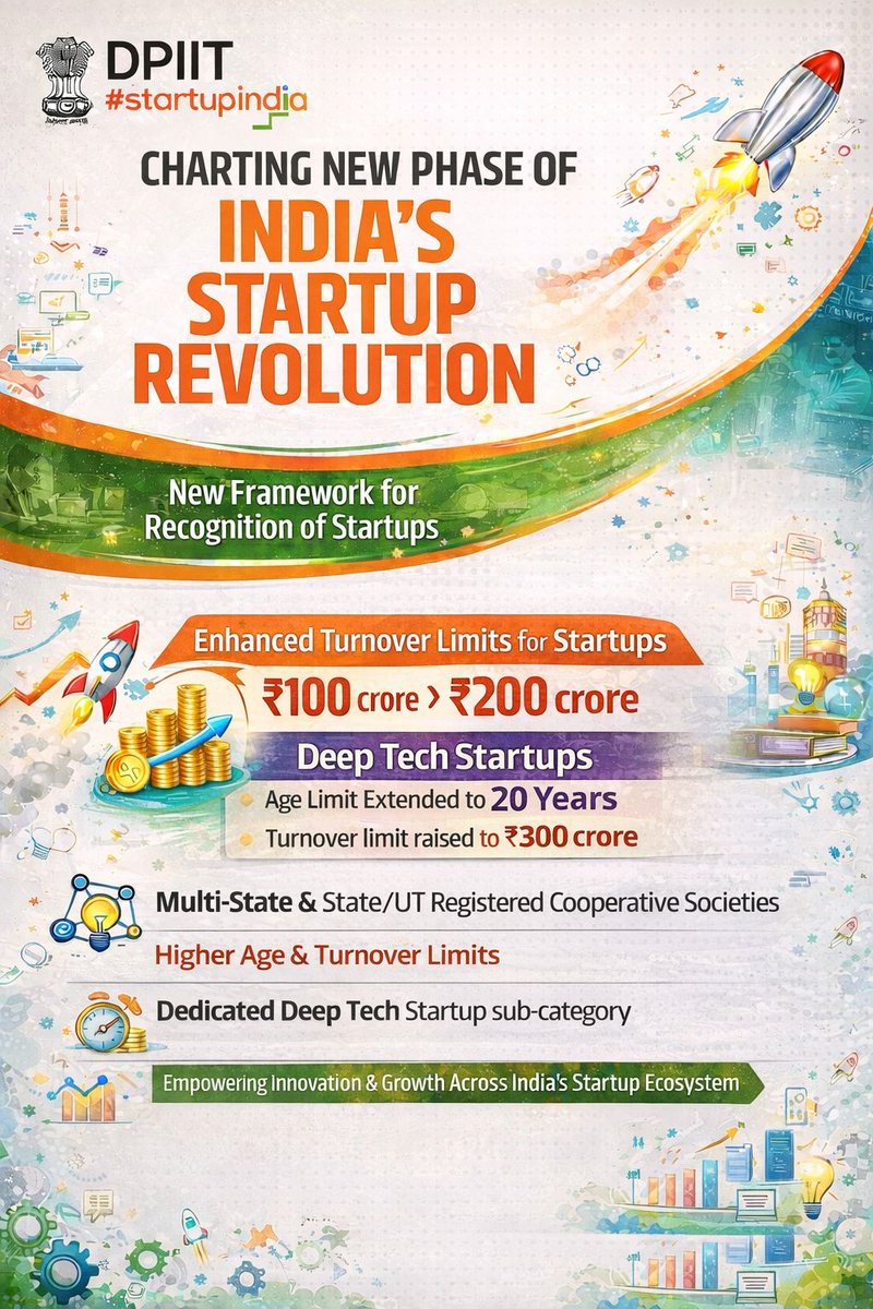 Startup India tweet media