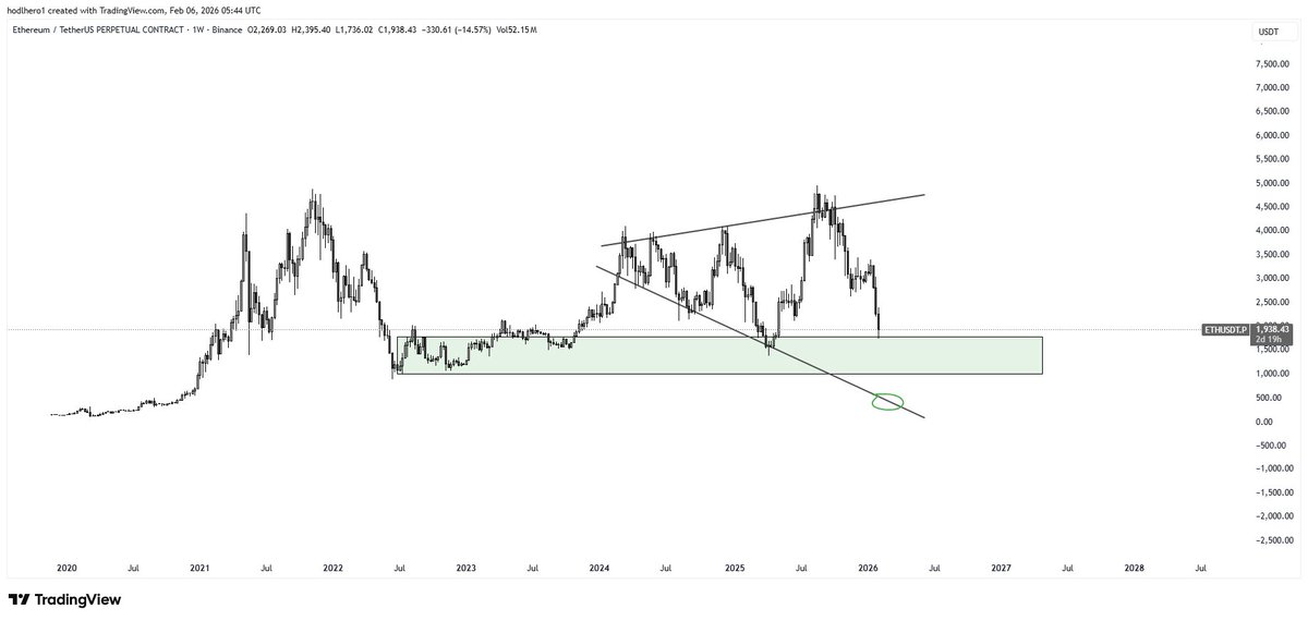 Nobody expects this $ETH