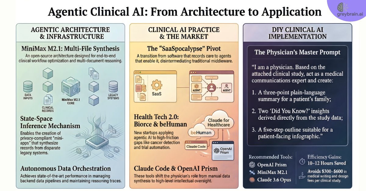 GreybrainAI's tweet image. 🤖 MiniMax M2.1 redefines clinical AI with ⚡ multi‑file synthesis &amp;amp; 🔒privacy‑first workflows

The 💥 #SaaSpocalypse begins, autonomous agents replace legacy healthcare IT

Join: learn.greybrain.ai

#AgenticAI #GreyBrainAI