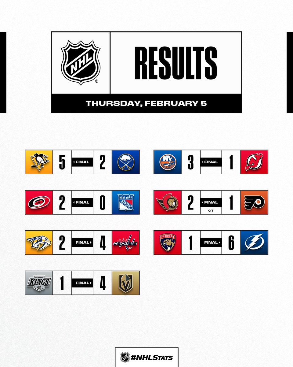 That's a wrap on a seven-game Thursday as the NHL breaks for the #MilanoCortina2026 #WinterOlympics.

#NHLStats: media.nhl.com/public/live-up…