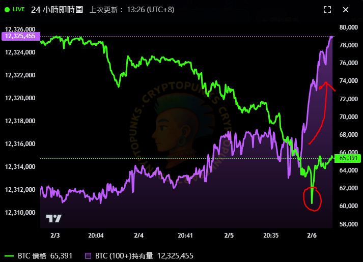 加密龐克Cryptopunks tweet media
