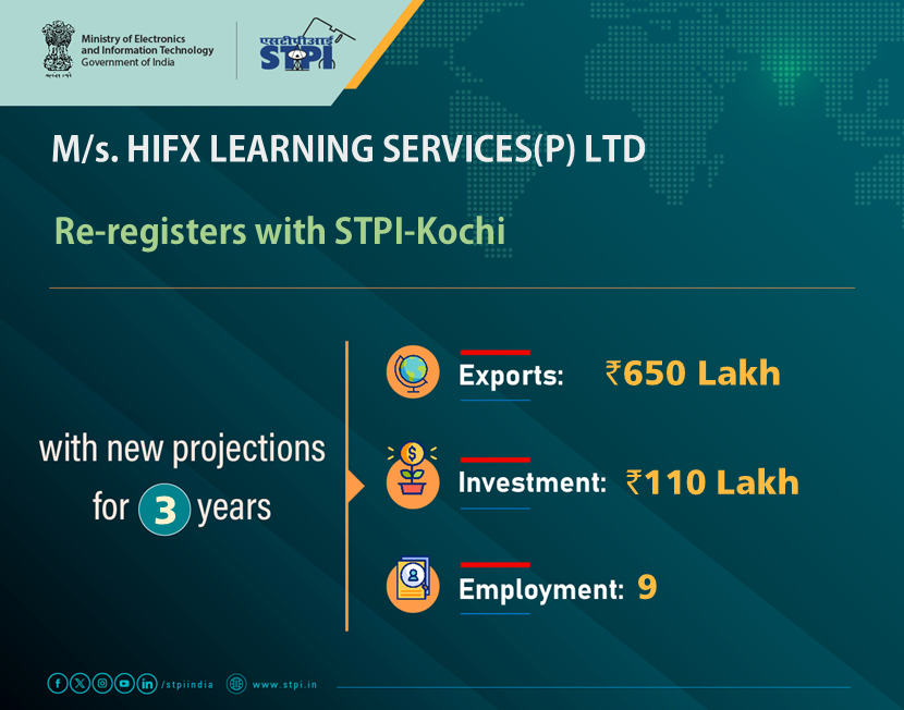 STPI KOCHI tweet media