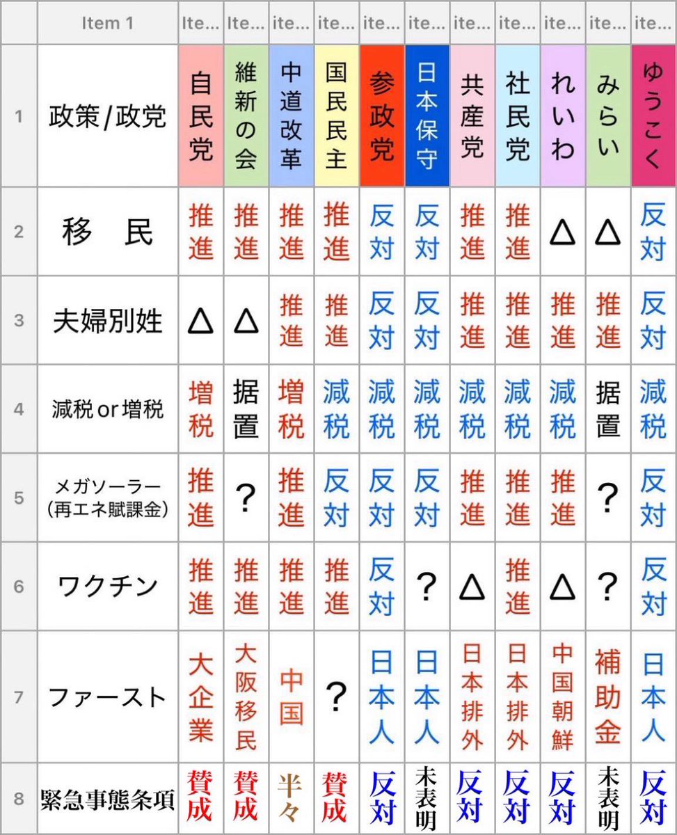 Miyoko3329's tweet photo. 選挙に行く前に、こちらをご覧になって、投票ください。
人気に惑わされないようにしましょう。 https://t.co/RN4qE9bcZF