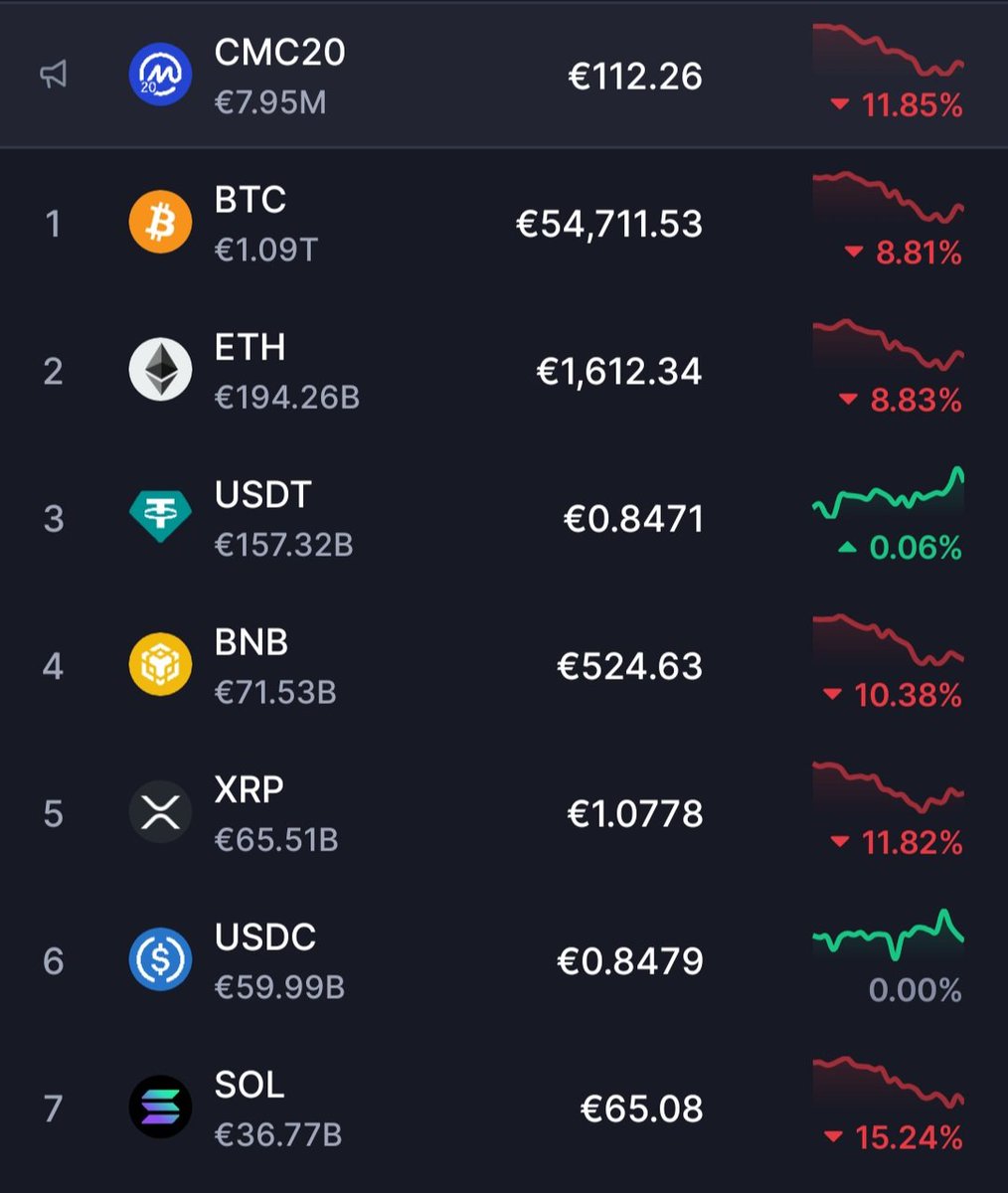 zkenjo_'s tweet photo. Thanks #epstein and @realDonaldTrump for the discount 🔖 a short term consolidation here, then the panic will wear off. 

The whole world is Hollywood. 🎭

#crypto #stocks #nasdaq #defi #dex https://t.co/W642bU0jgL