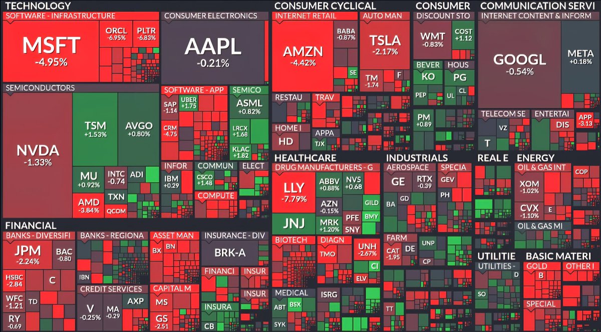 zkenjo_'s tweet photo. Thanks #epstein and @realDonaldTrump for the discount 🔖 a short term consolidation here, then the panic will wear off. 

The whole world is Hollywood. 🎭

#crypto #stocks #nasdaq #defi #dex https://t.co/W642bU0jgL