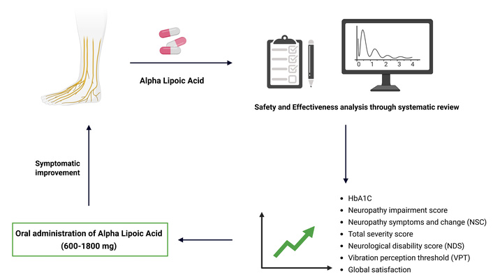 Exploration of Neuroprotective Therapy tweet media