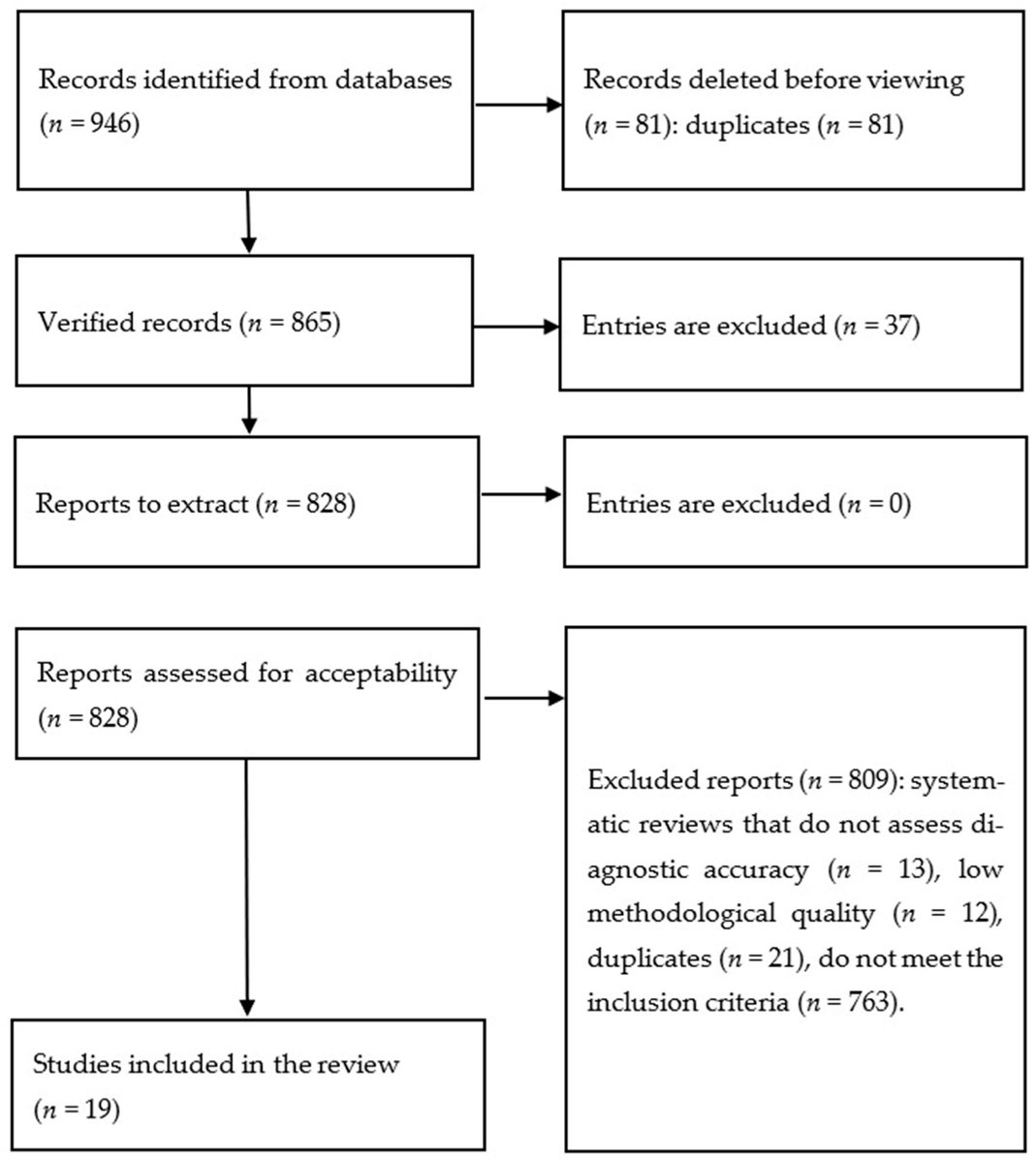 Cancers_MDPI's tweet image. 🥳This study examines a #novel approach: utilizing #artificial intelligence (#AI) to analyze patients' existing electronic health records to identify high-risk individuals long before symptom onset.
👋 by George G. Makiev et al.
Read in @Cancers_MDPI 📌mdpi.com/2072-6694/18/2…