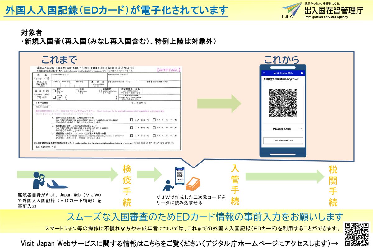 【外国人入国記録（ＥＤカード）の電子化】
入国審査の際に提出する外国人入国記録（EDカード）は、Visit Japan Webを利用することで、電子的に提出することができます。スムーズな入国審査のため、ぜひご活用ください。
moj.go.jp/isa/immigratio…