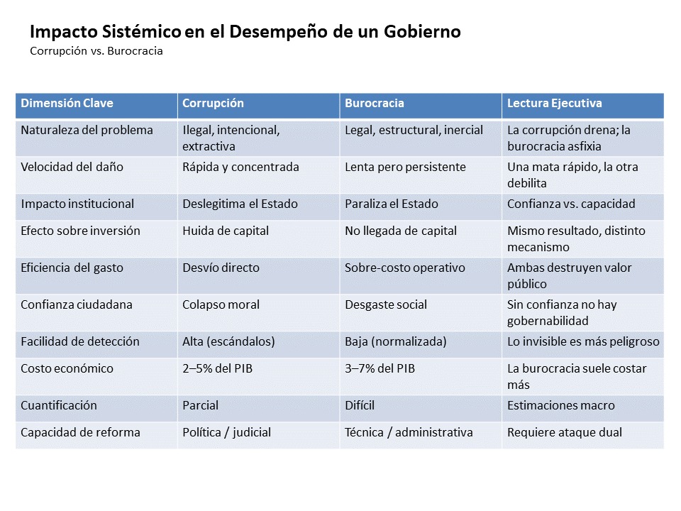 jnegdan's tweet photo. “El Impuesto Invisible de América Latina”   Corrupción, Burocracia y el costo real del subdesarrollo

https://t.co/XAx8Aerqnr https://t.co/xD9I08yGMi