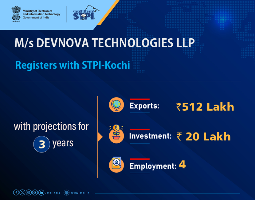 STPI KOCHI tweet media