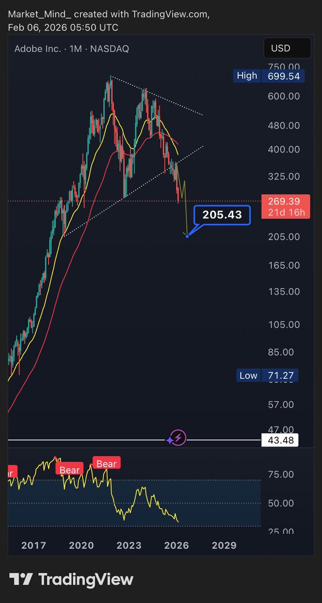 Market_Mind tweet media