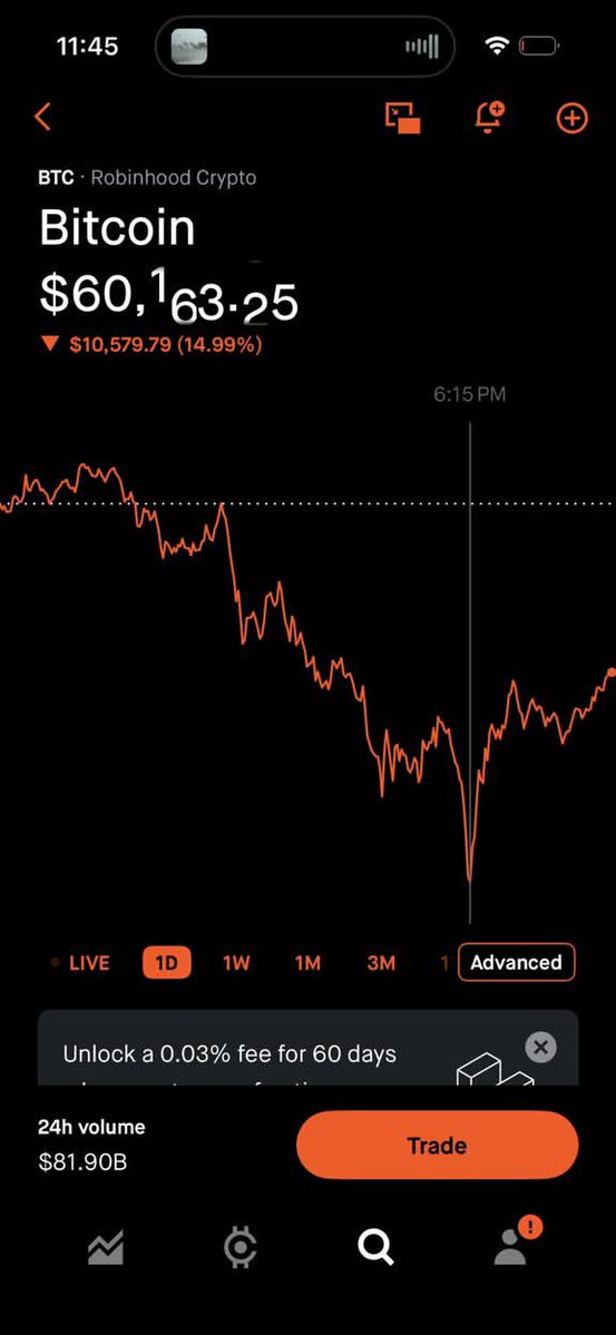 Crazy work by $BTC 😨