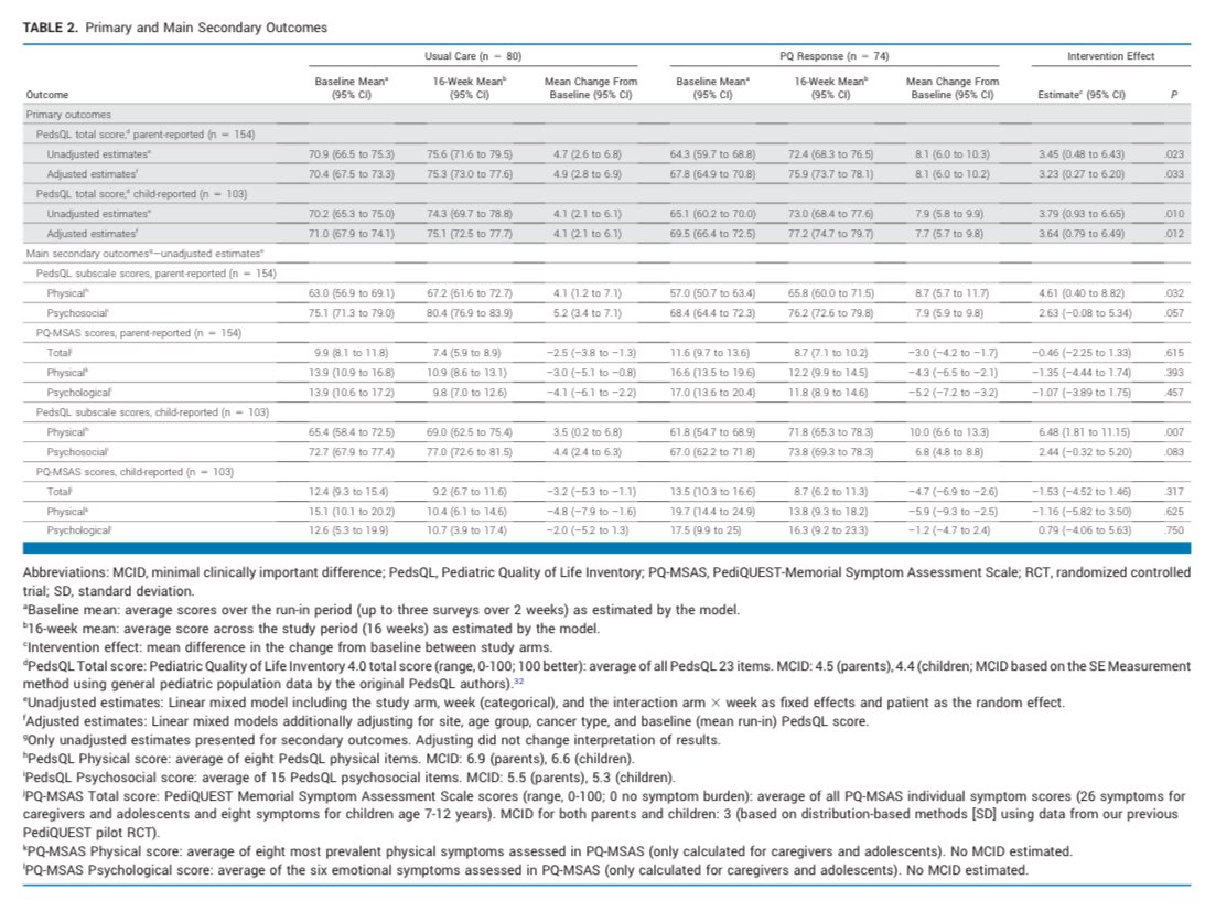 Ryan Nipp, MD, MPH, MBA, FASCO tweet media