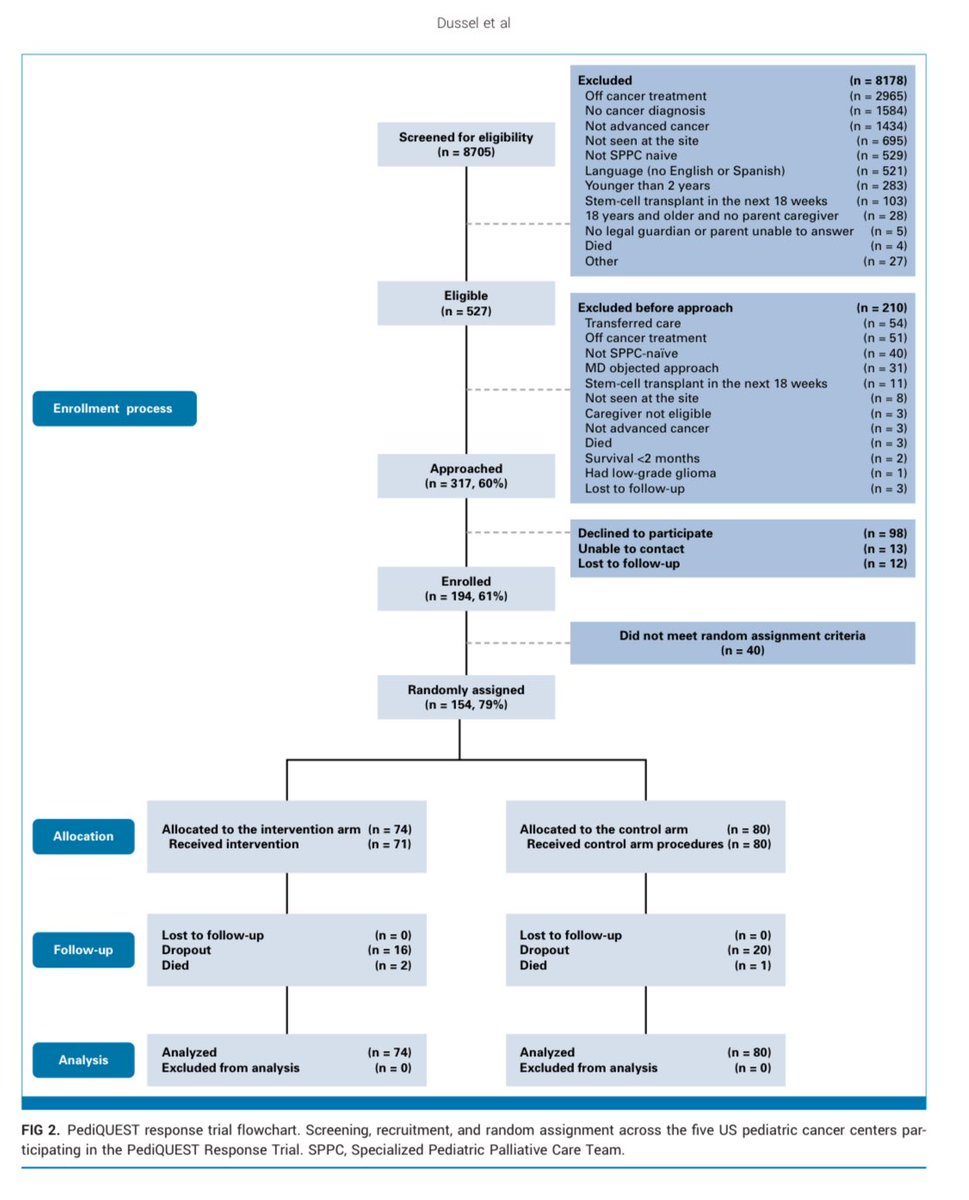 Ryan Nipp, MD, MPH, MBA, FASCO tweet media