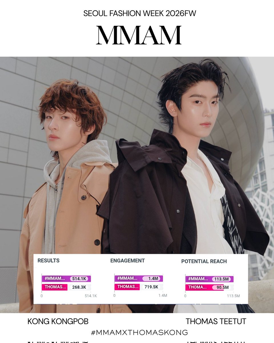 Mameaw02670067's tweet image. ลงไว้ประดับว่าชีปู๊นทุกคนเก่งมากกก ปรบมือให้พี่นายแบบแล้วอย่าลืมปรบมือให้ตัวเองด้วยนะ สถิติทุกครั้ง จำไว้ว่าปู๊นสู้กับตัวเอง ไม่ต้องแข่งกับใคร เราทำให้ด้วยใจรักที่บริสุทธิ์ เพราะโทมัสก้องก็คือลูกพระยานาหมื่นของปู๊น

THOMASKONG IN SFW26FW
#MMAMXTHOMASKONG  
#SeoulFashionWeek