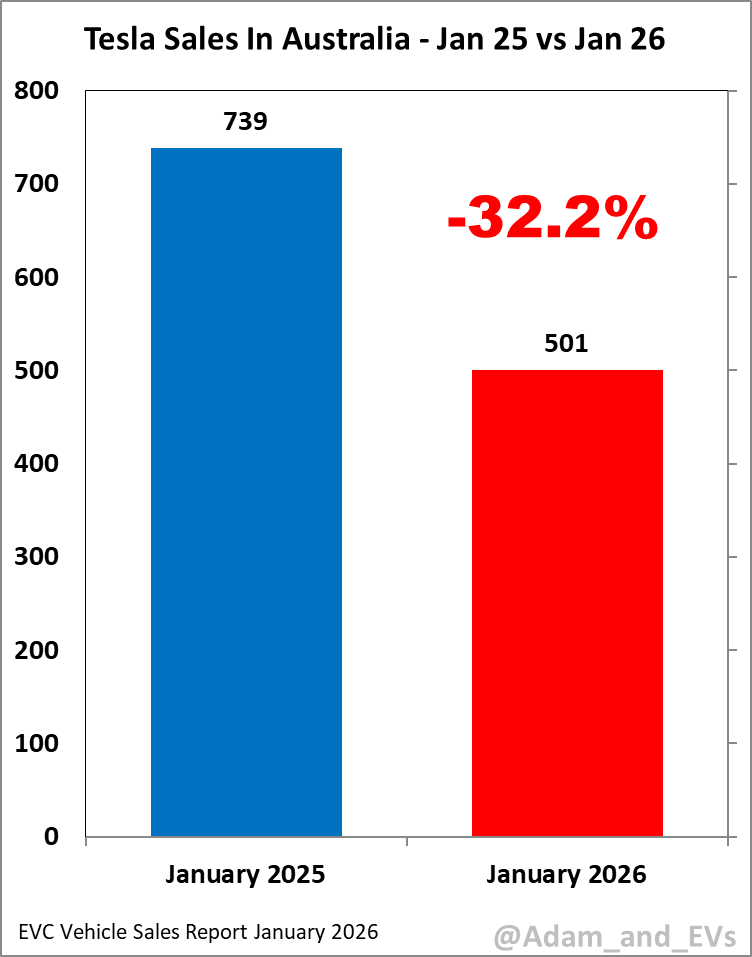 Adam & EVs tweet media