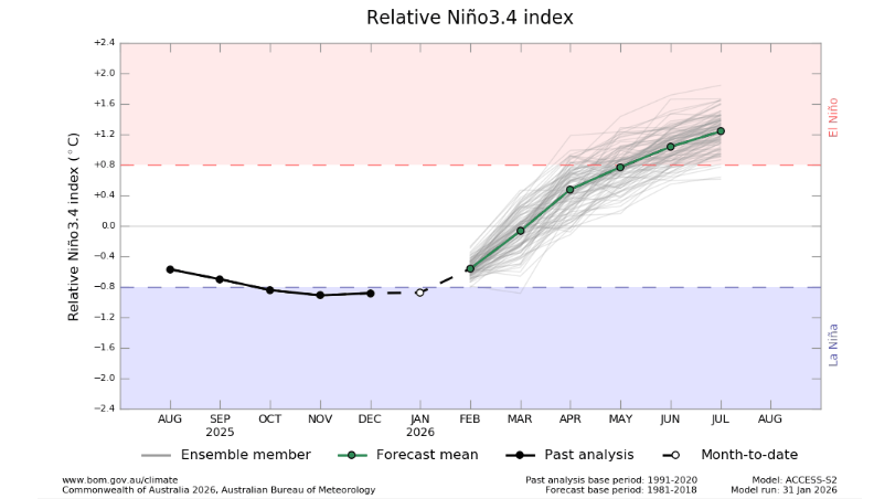 Meredith_Guthrie tweet media