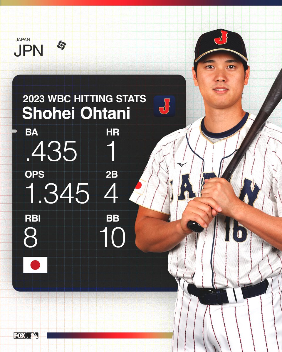 🦄大谷翔平🐐 (@GeMoChi08) / Posts / X