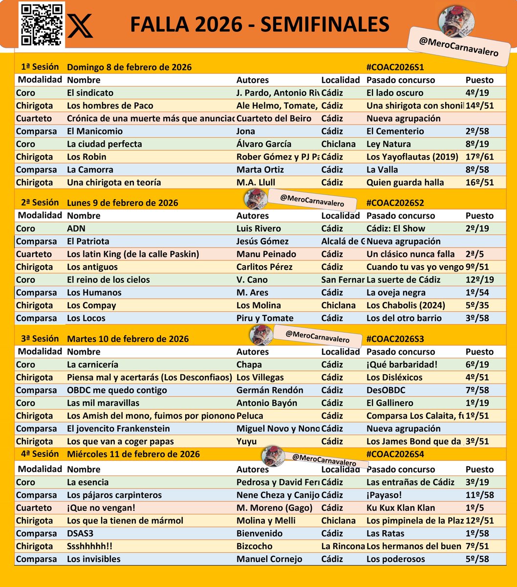 ORDEN DE ACTUACIÓN COMPLETO DE LAS SEMIFINALES DEL #COAC2026