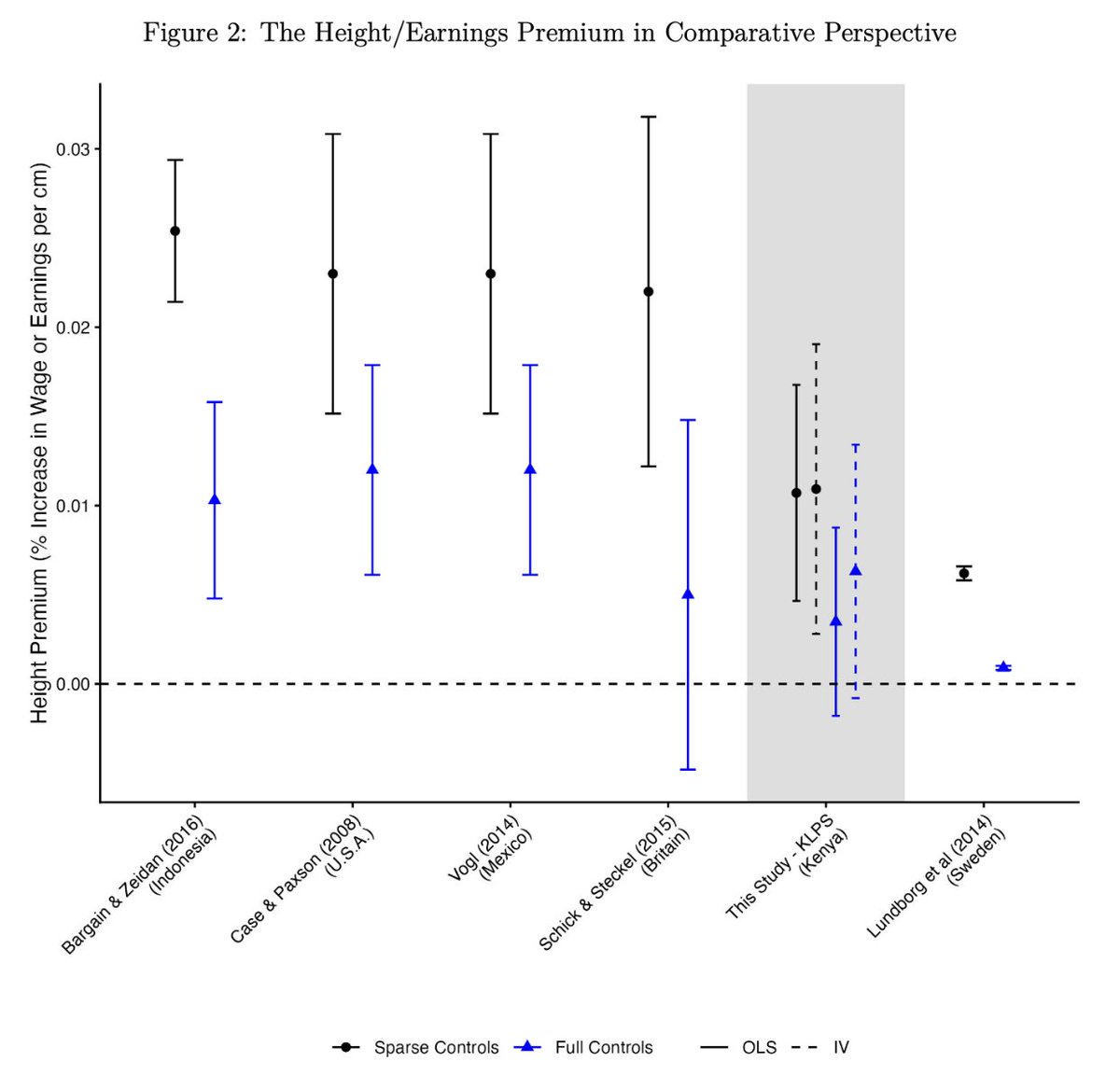 Wilson King tweet media