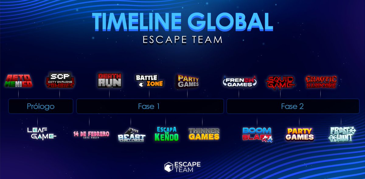 Escape Team tweet media