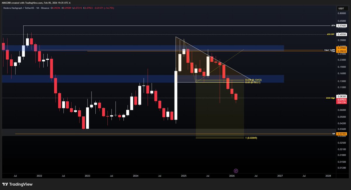 Magic Internet Money tweet media