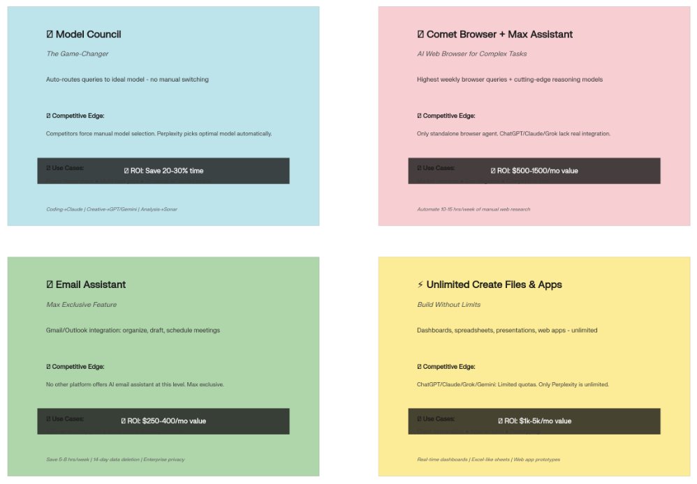 WHAT THE FUCK DID <a href="/perplexity_ai/">Perplexity</a> BUILD ⁉️

I just used Model Council + <a href="/comet/">Comet</a> + Assistant to run research that would take an entire team DAYS:

(1) Deep patent analysis — I had GPT 5.2, Claude Opus 4.6, and Gemini 3 Pro research the 50 highest-impact nanotechnology patents since