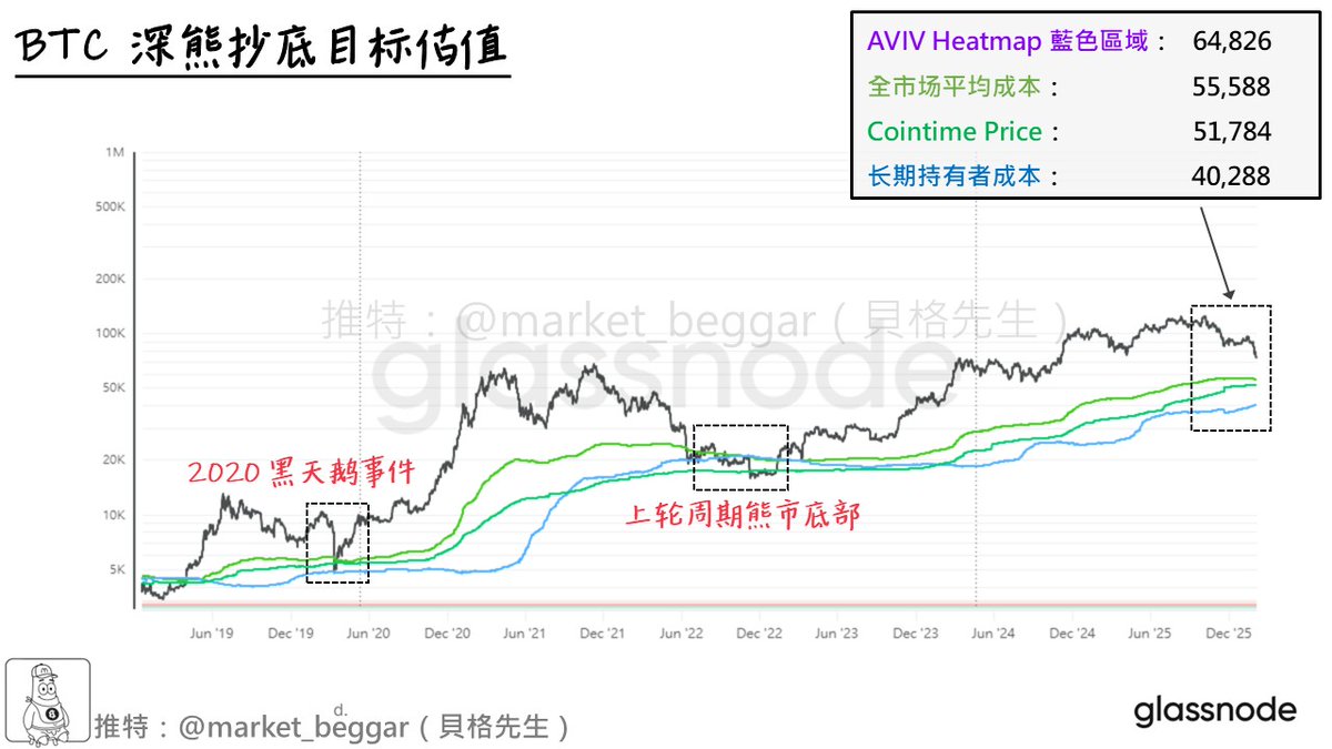 貝格先生🐢 tweet media