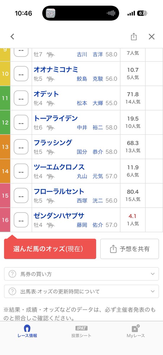 eclipse__first's tweet image. 想定1番人気は大外に吹っ飛ばされてて神
勝つしかないよ