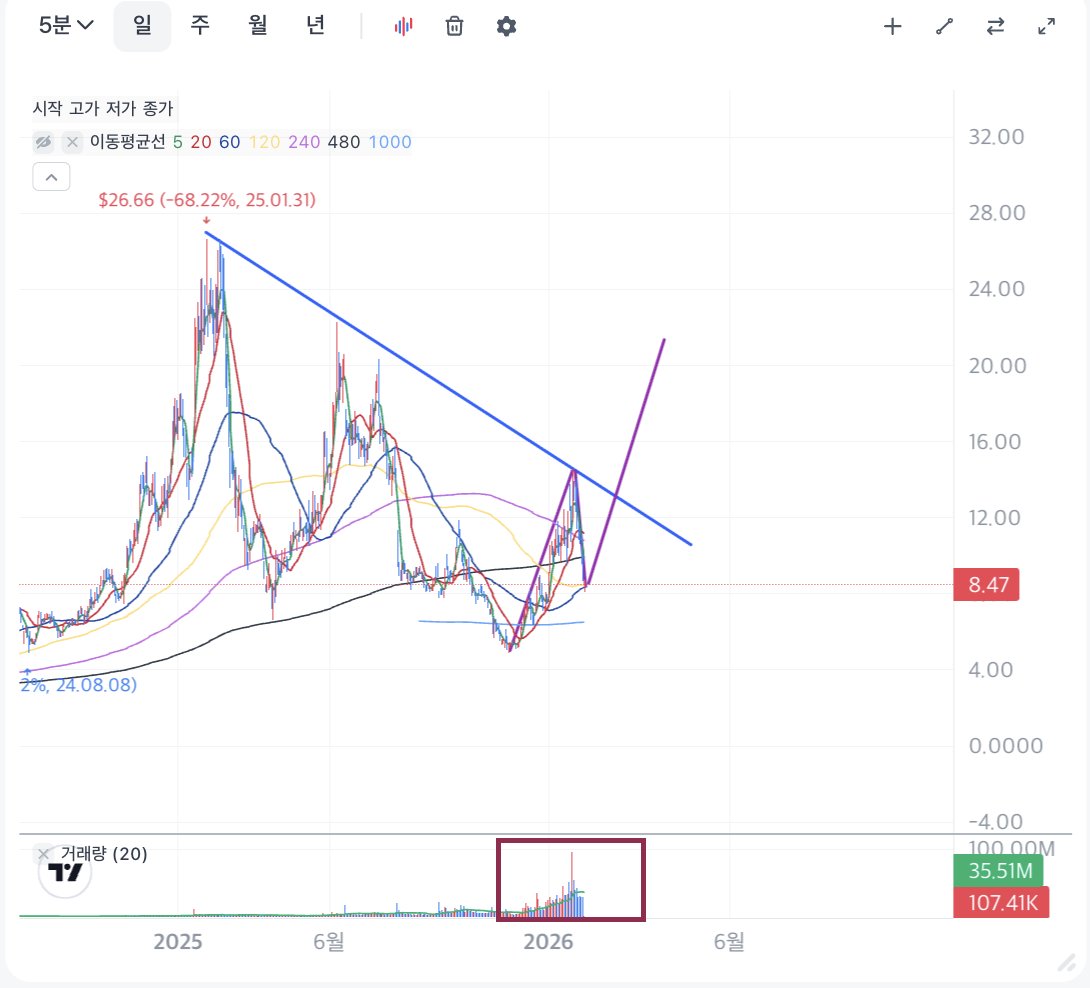I'm a fucking gambler. 
$rdw bottom call? I guess right now.