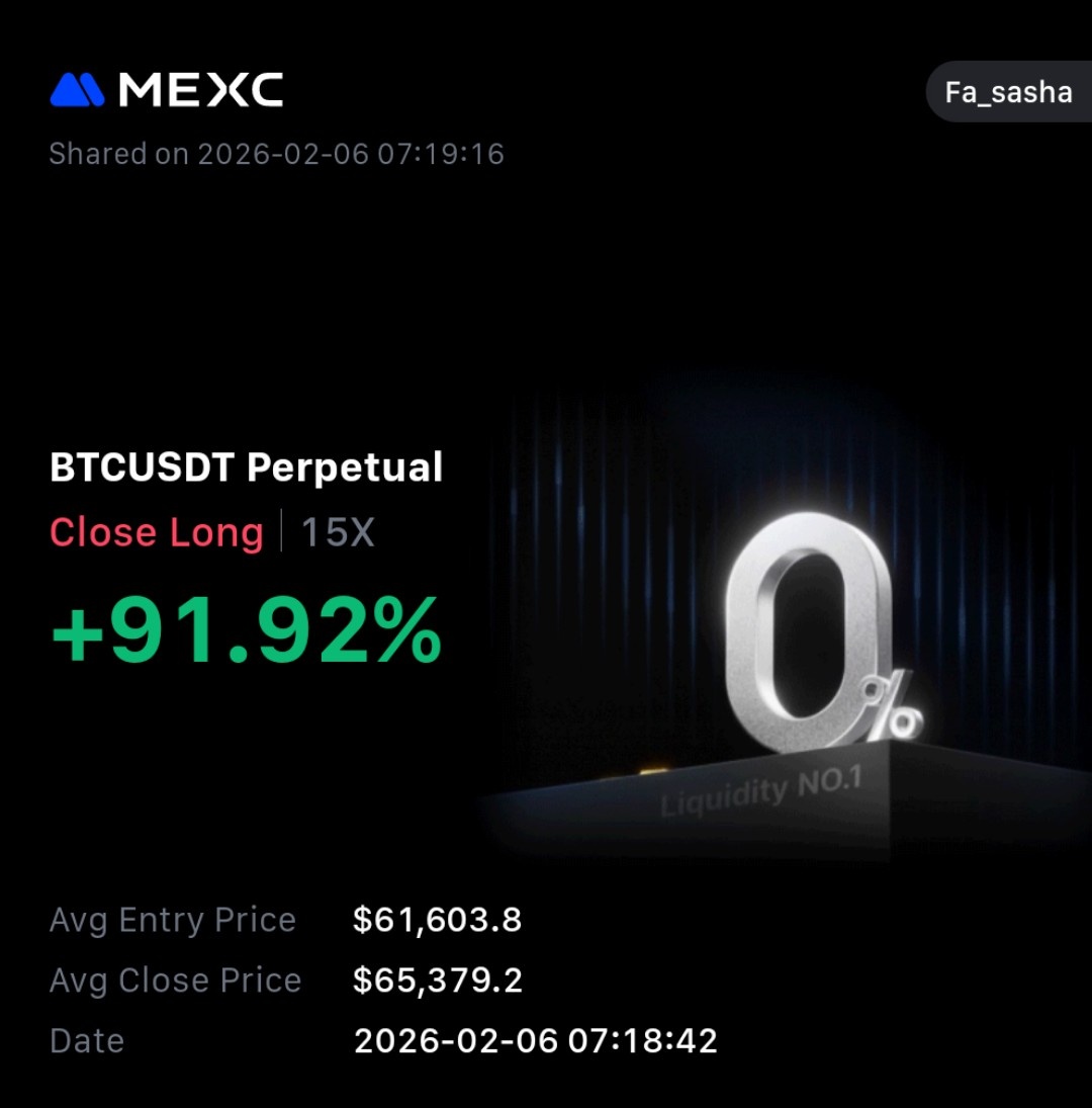$BTC closed partial positions here to book some solid gains in a short time..🥂
Rest SL2BE &amp; it's going to be left untouched for a couple of days..
#Crypto