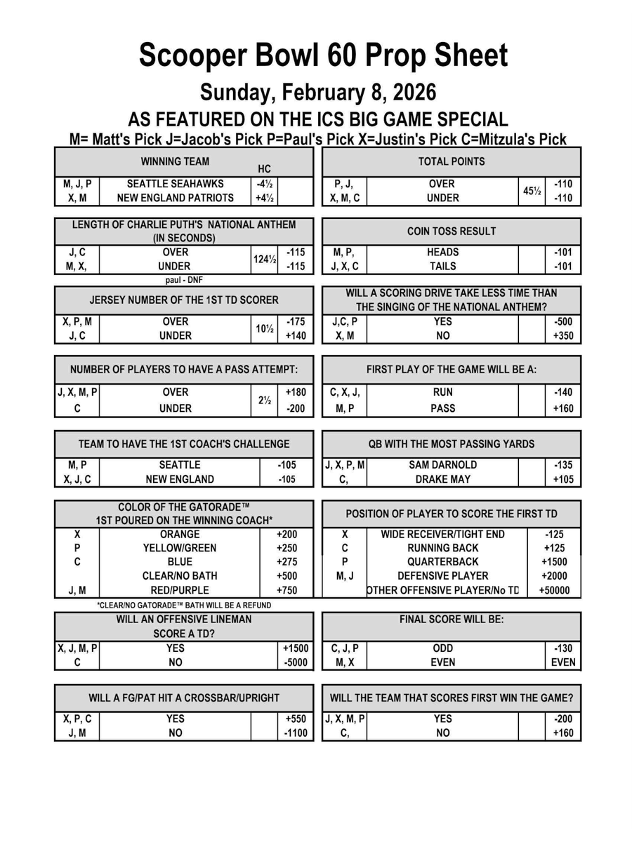 Matt and Mattingly's Ice Cream Social tweet media