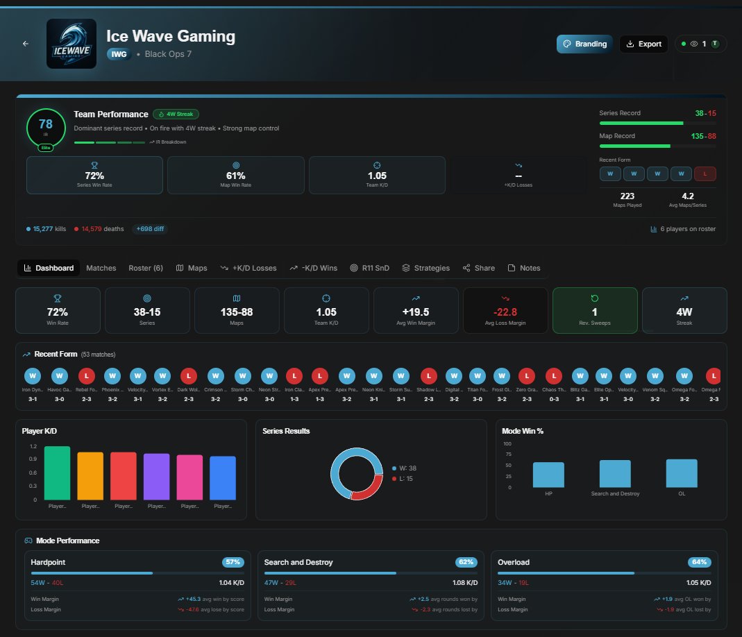 COD-Stats tweet media