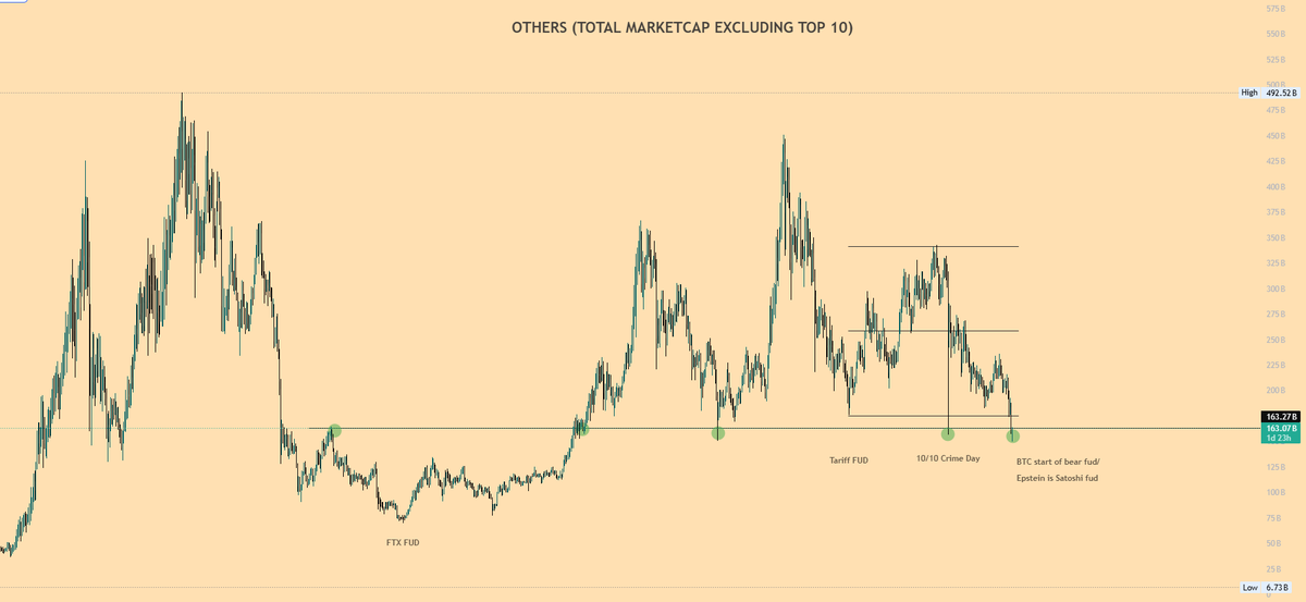 The entry they are giving us on Alts is crazy. No problem. What are we buying?