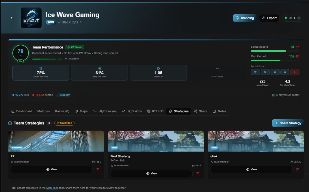 COD-Stats tweet media