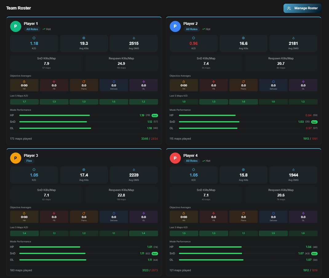 COD-Stats tweet media