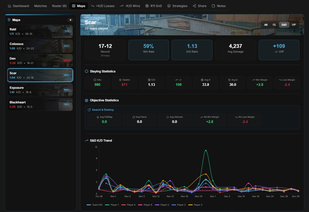 COD-Stats tweet media