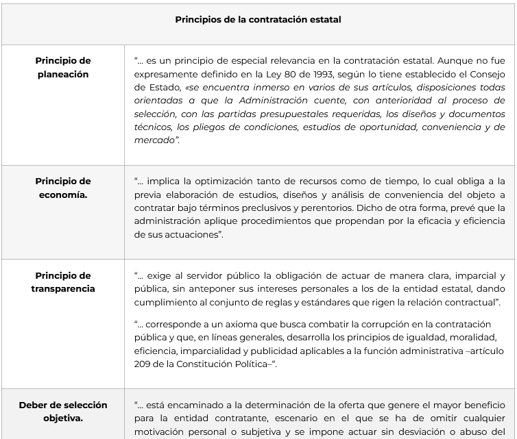 contrataenlinea's tweet photo. 🔘DELITO DE CONTRATO SIN CUMPLIMIENTO DE REQUISITOS LEGALES. "El elemento subjetivo del tipo dispuesto en el artículo 410 del Código Penal, resulta del simple hecho de celebrar el contrato sin acatar los PRINCIPIOS y NORMAS de carácter constitucional y legal que rigen la contratación administrativa, pues, el objeto de protección es el PRINCIPIO DE LEGALIDAD en la contratación estatal". Corte Suprema de Justicia https://t.co/VedY35ka8L