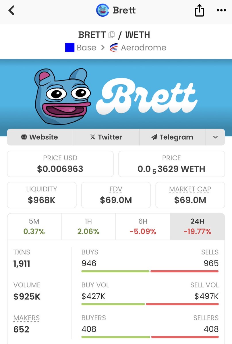 aped more $brett and $bobo here
