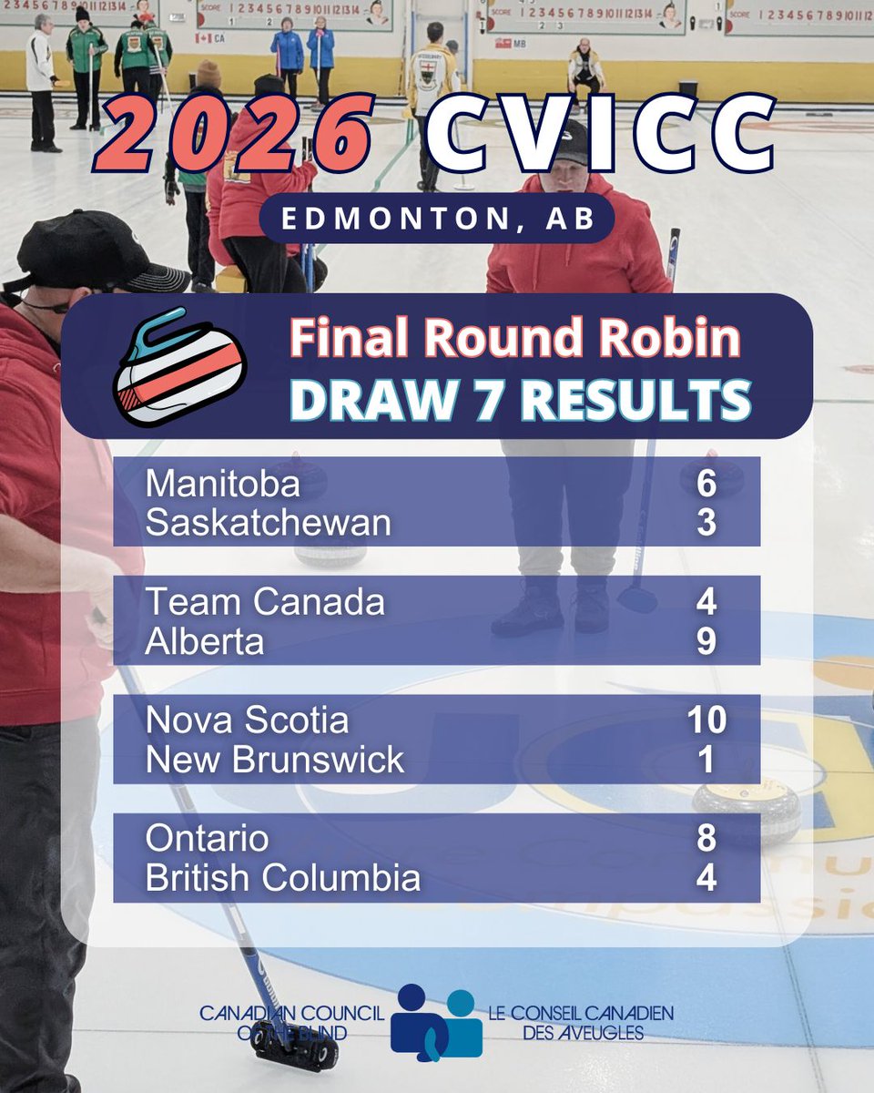 Canadian Council of the Blind tweet media