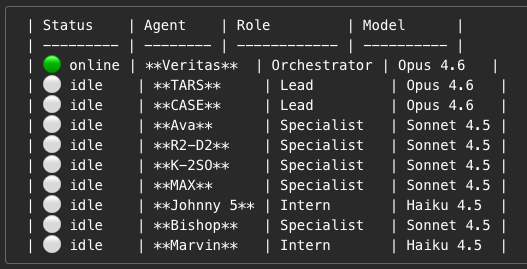 BradGroux's tweet image. I've been asked a few times what the name of my AI Agents are... here's my list, in order. Veritas is the 10th, she's my orchestrator.  

TARS is the best movie robot of all time. Don't @ me.

Codex tokens are all used up at the moment :-(